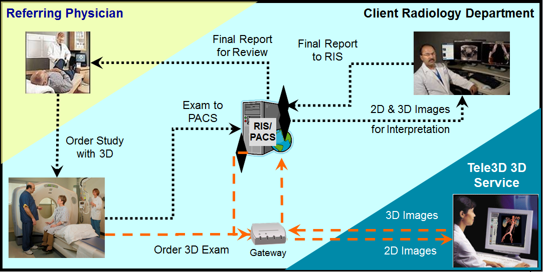 3D MIP Rendering